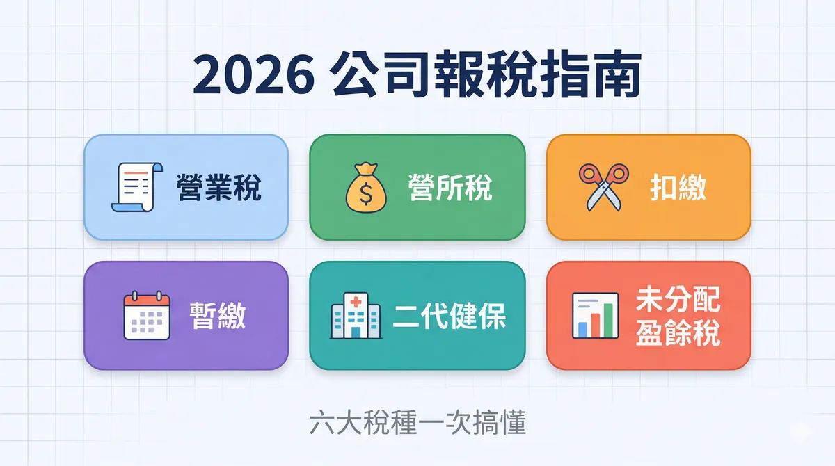 2026 公司報稅,你到底要繳哪些稅?